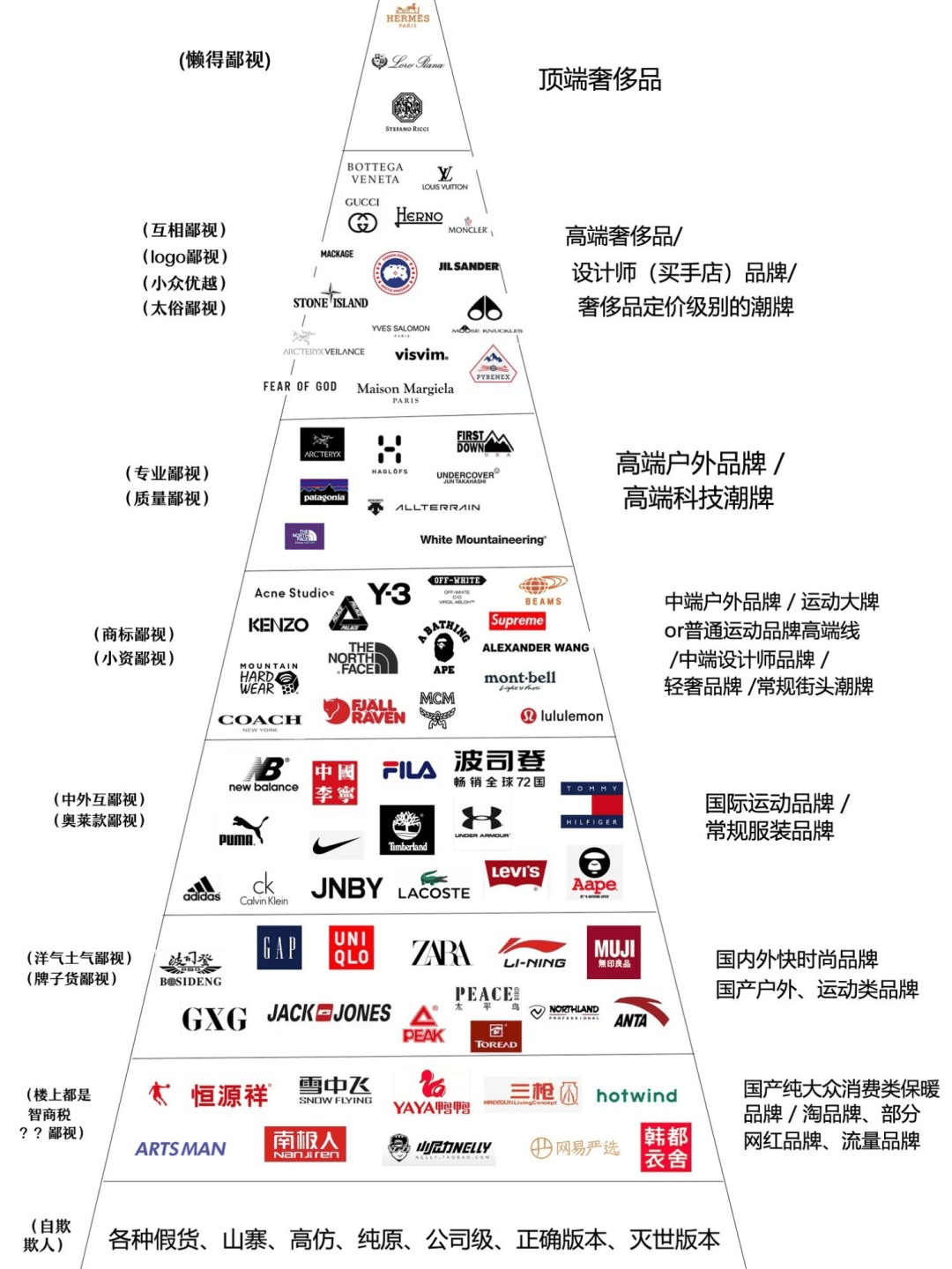 奢品惠众最新趋势，融合高端与大众市场